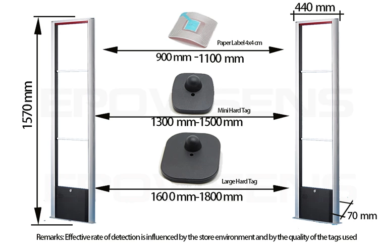 ES004 Clothes senor 8.2mhz RF EAS security system security gate