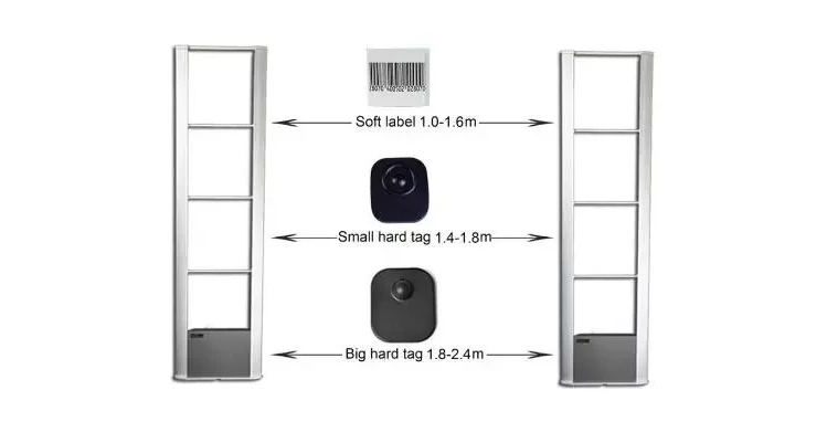 ES006 High sensortivity EAS antenna RF system for clothing stores