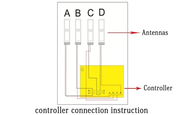 ES116 EAS anti-theft system AM alarm sensing antenna gate EAS system