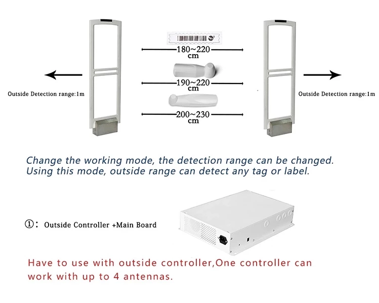ES116 EAS anti-theft system AM alarm sensing antenna gate EAS system