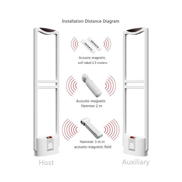 ES260 EAS AM anti theft security shoplifting antenna system