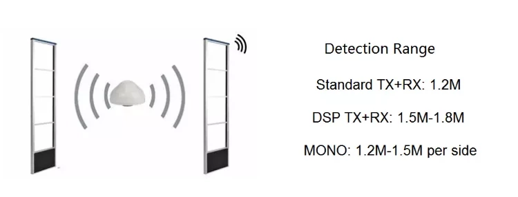 HT014 Clothing small round alarm RF security anti theft hard tag for apparel store
