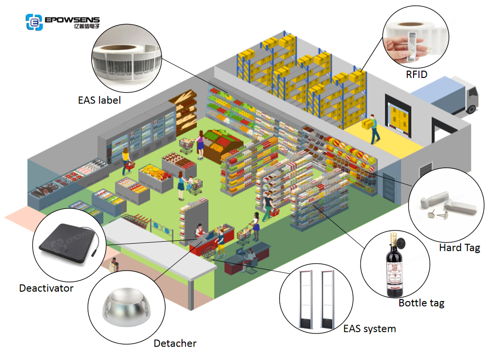 Safeguard Your Retail Space with EAS Anti-Theft Products