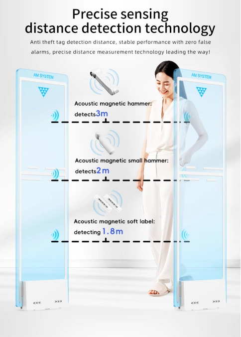 X-90 AM Acrylic System with Remote Control Features For Shopping Mall Loss Prevention