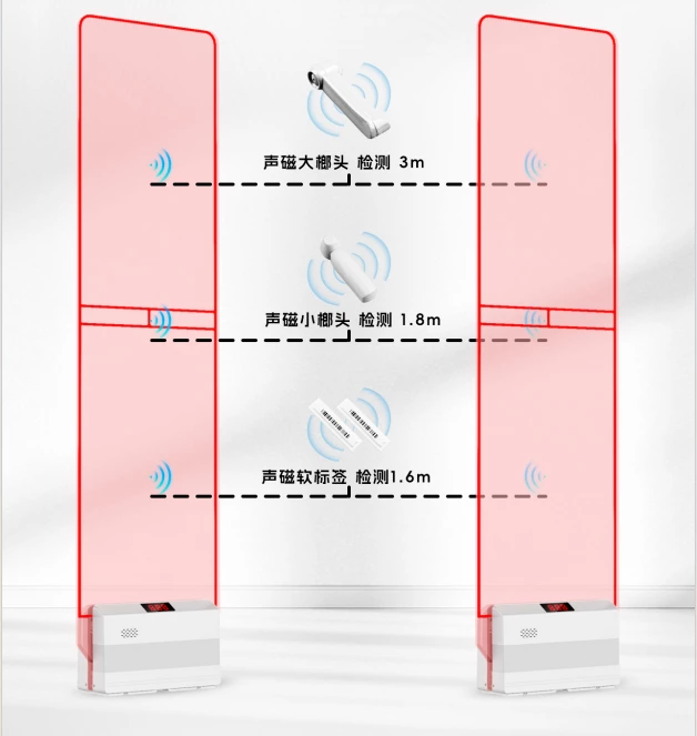 X-80 AM Acrylic System with Tuya Debugging and Remote Control Features for Retail Security